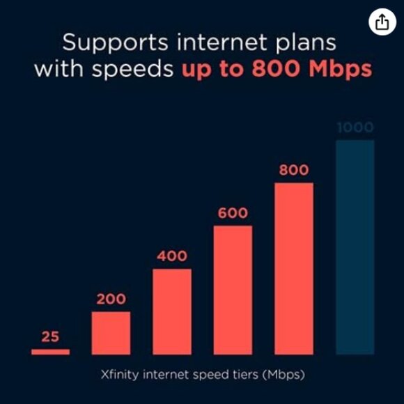 MOTOROLA MT7711 24X8 Cable Modem/Router with 2 Phone Ports, DOCSIS 3.0 Modem EUC - Picture 5 of 7
